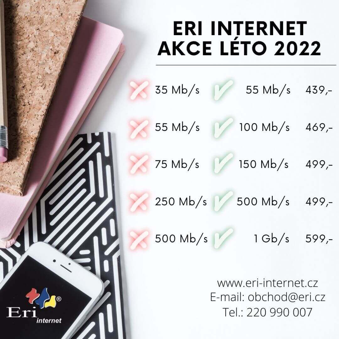 Internet AKCE 2022