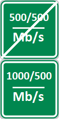 Internet 500/500 Mbps