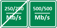 Internet 250/250 Mbps