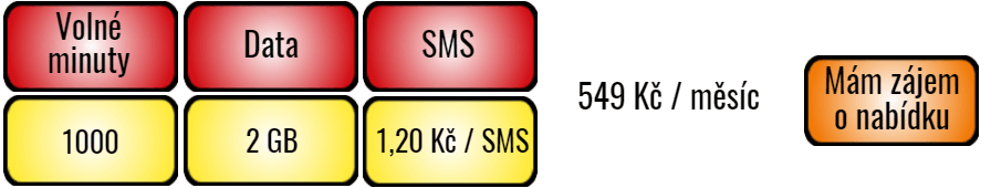 Mobilní tarif EriMobil2022 1000 minut - LTE 4G data 2000 MB